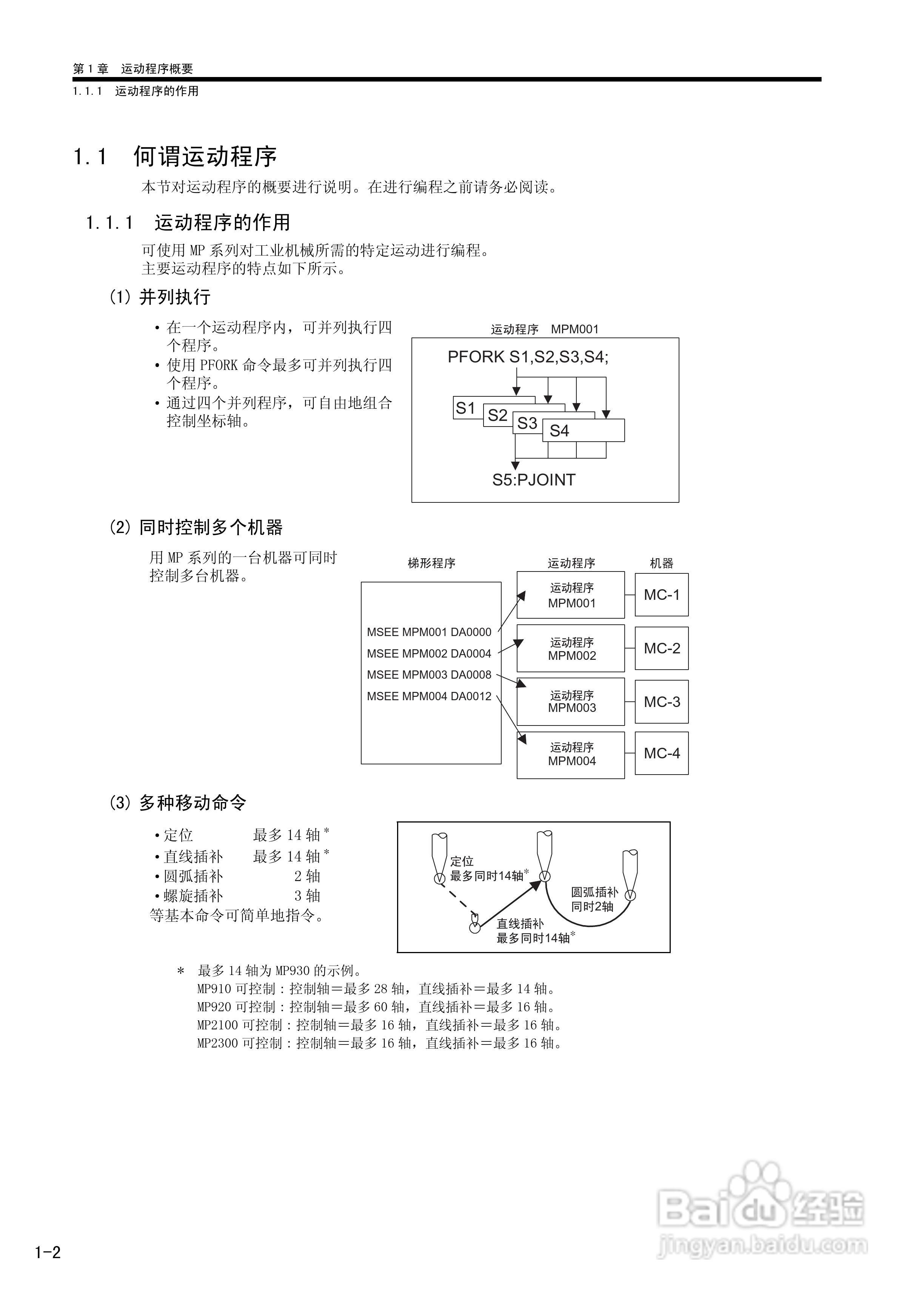 YASKAWA MP900/MP2000系列机器控制器用户手册:[2]