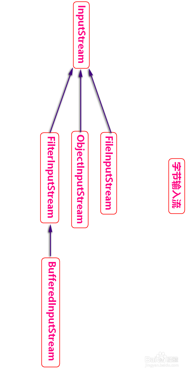 java web中异常的处理