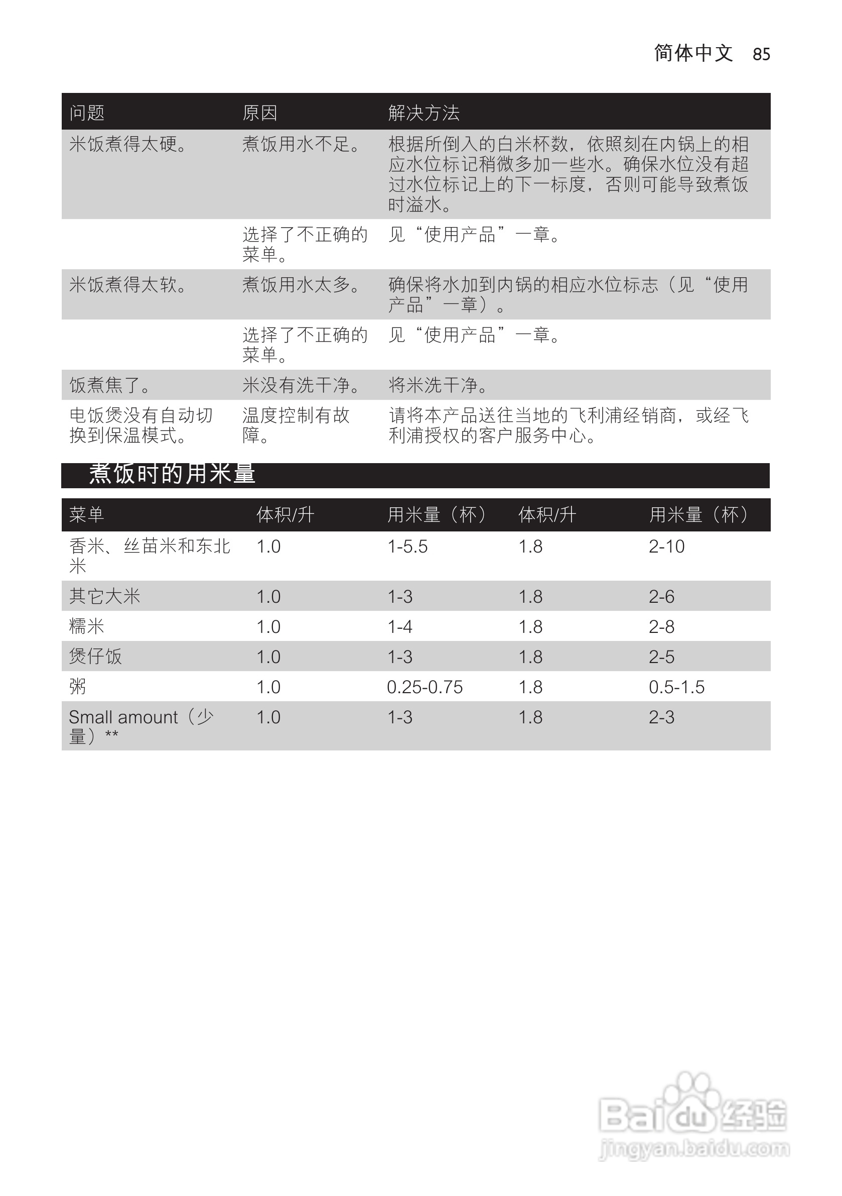 PHILIPS HD4755/HD4751电饭煲说明书:[5]