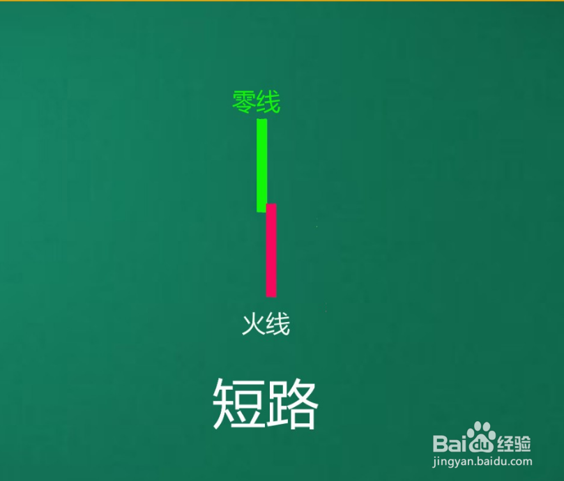 家里跳闸推上去一会又跳下来