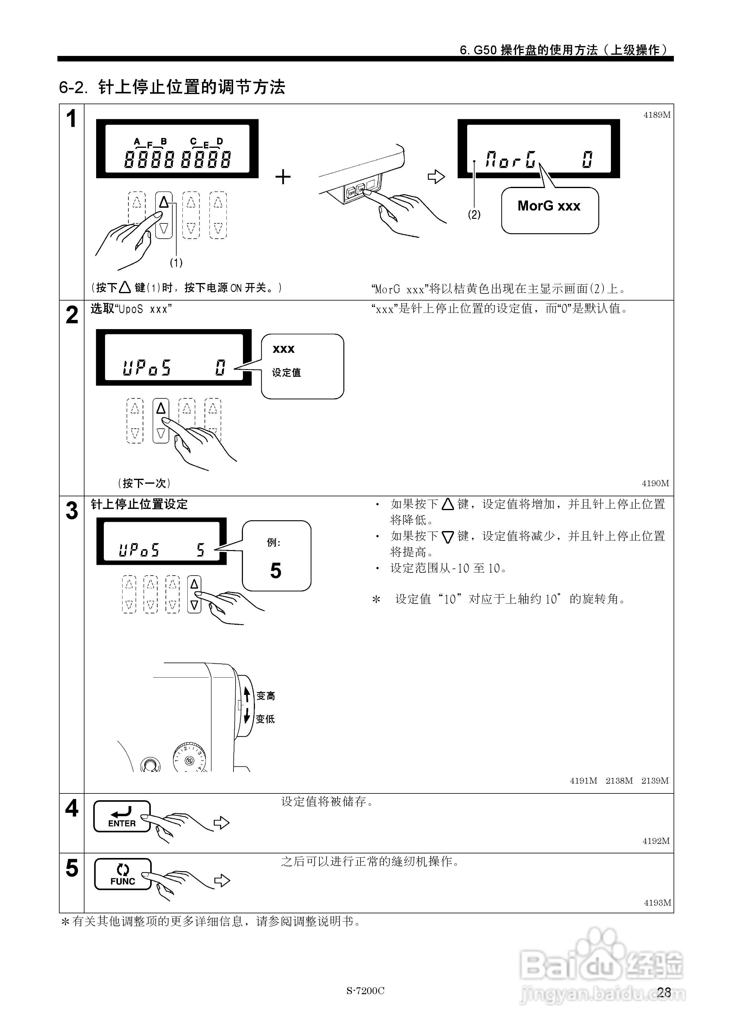 兄弟S-7200C电脑直接驱动自动切线平缝机使用说明书:[4]