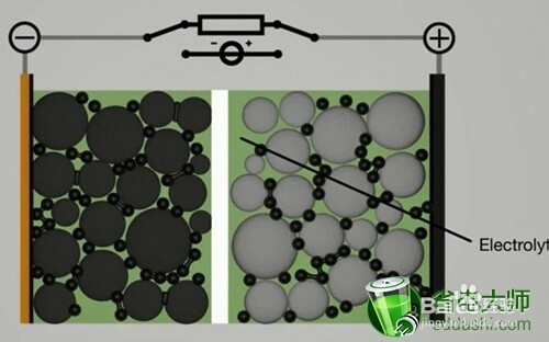 手机电池在冬天就是任性,我们该怎么办?