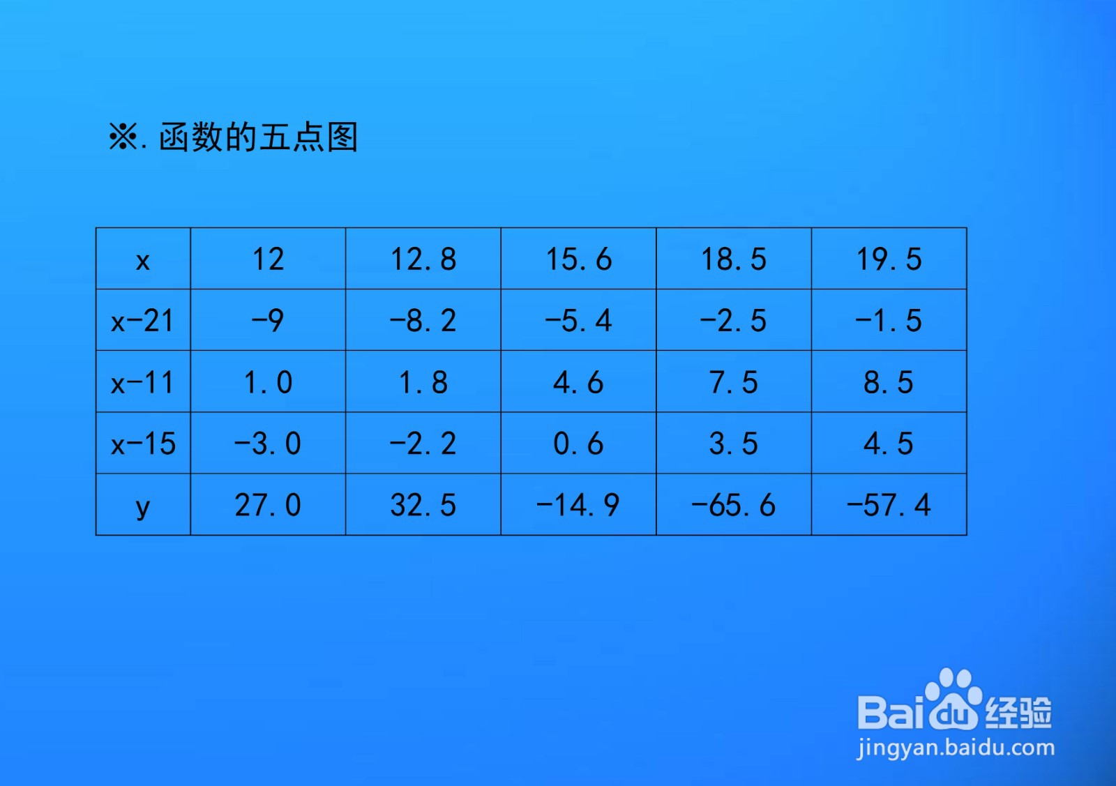 函数y=(x-21)(x-11)(x-15)的图像示意图及性质