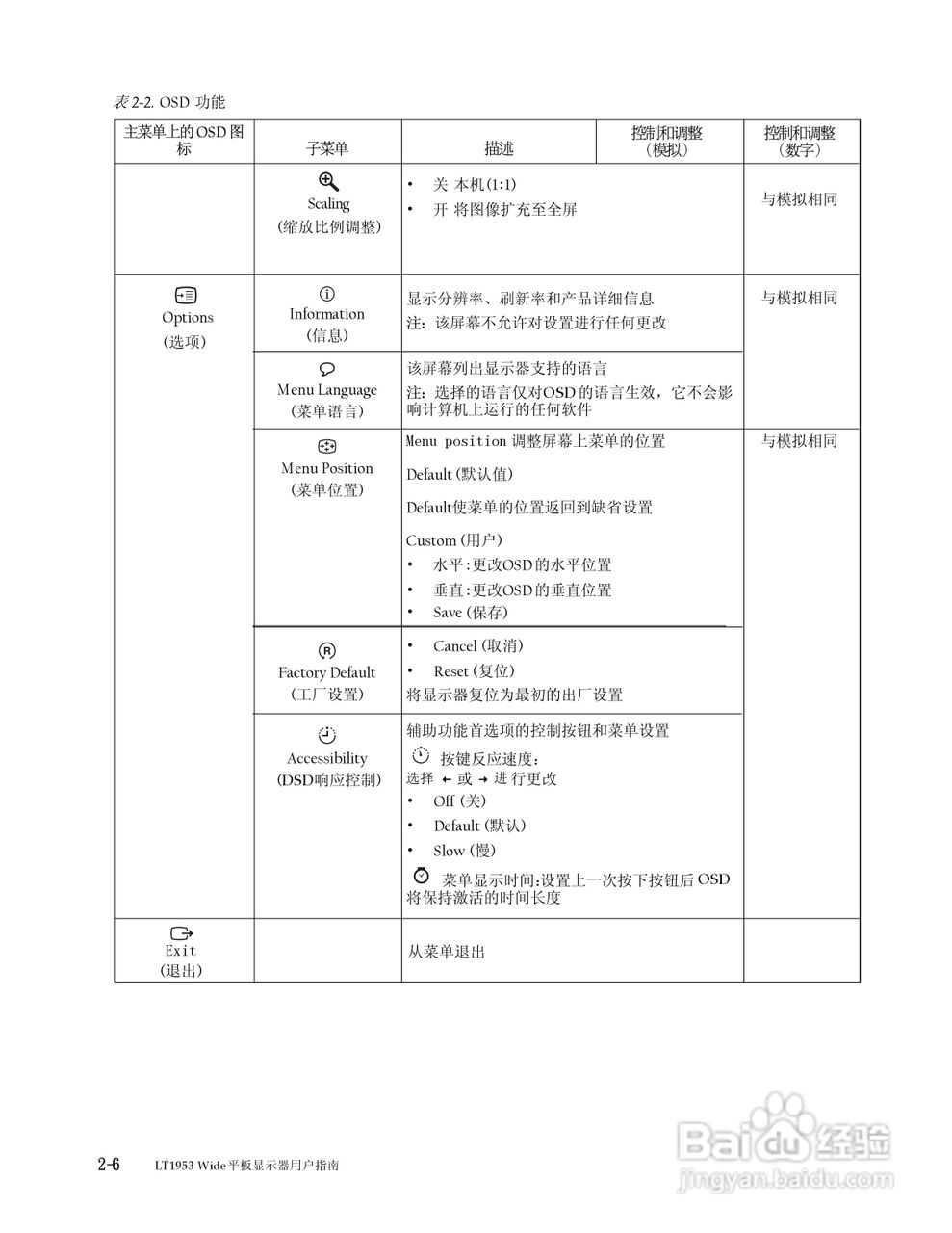 联想LT1953wF液晶显示器使用说明书:[2]