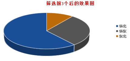 html5图表工具finereport：[8]图表数据