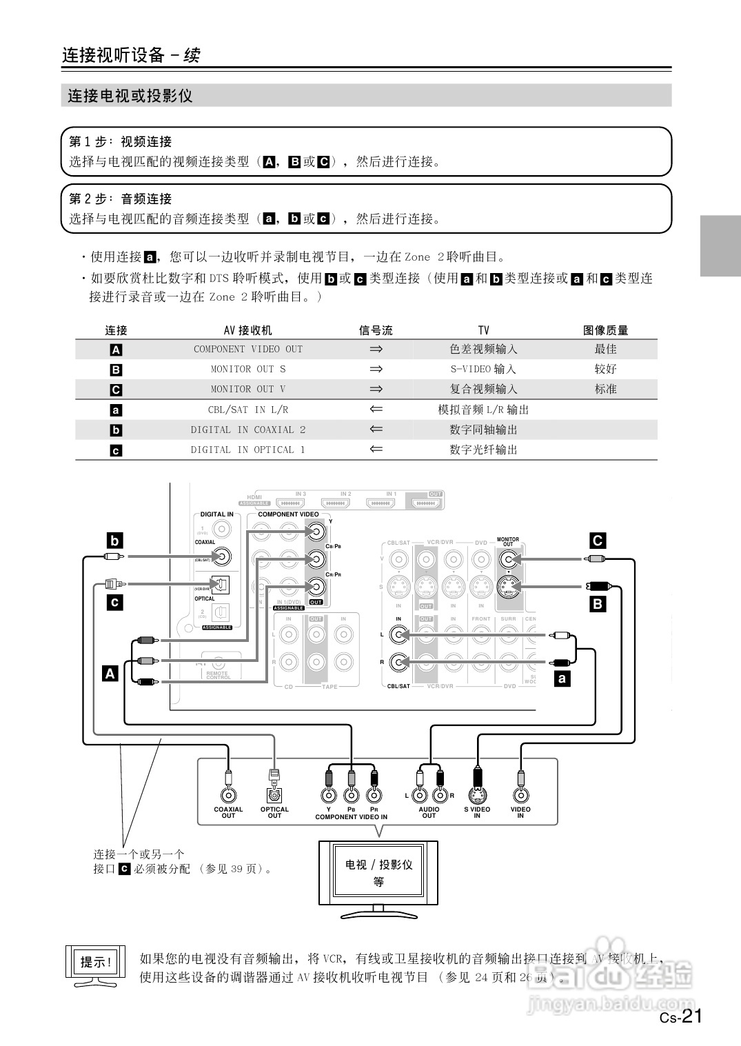 安桥AV接收机TX-SR506型使用说明书:[2]