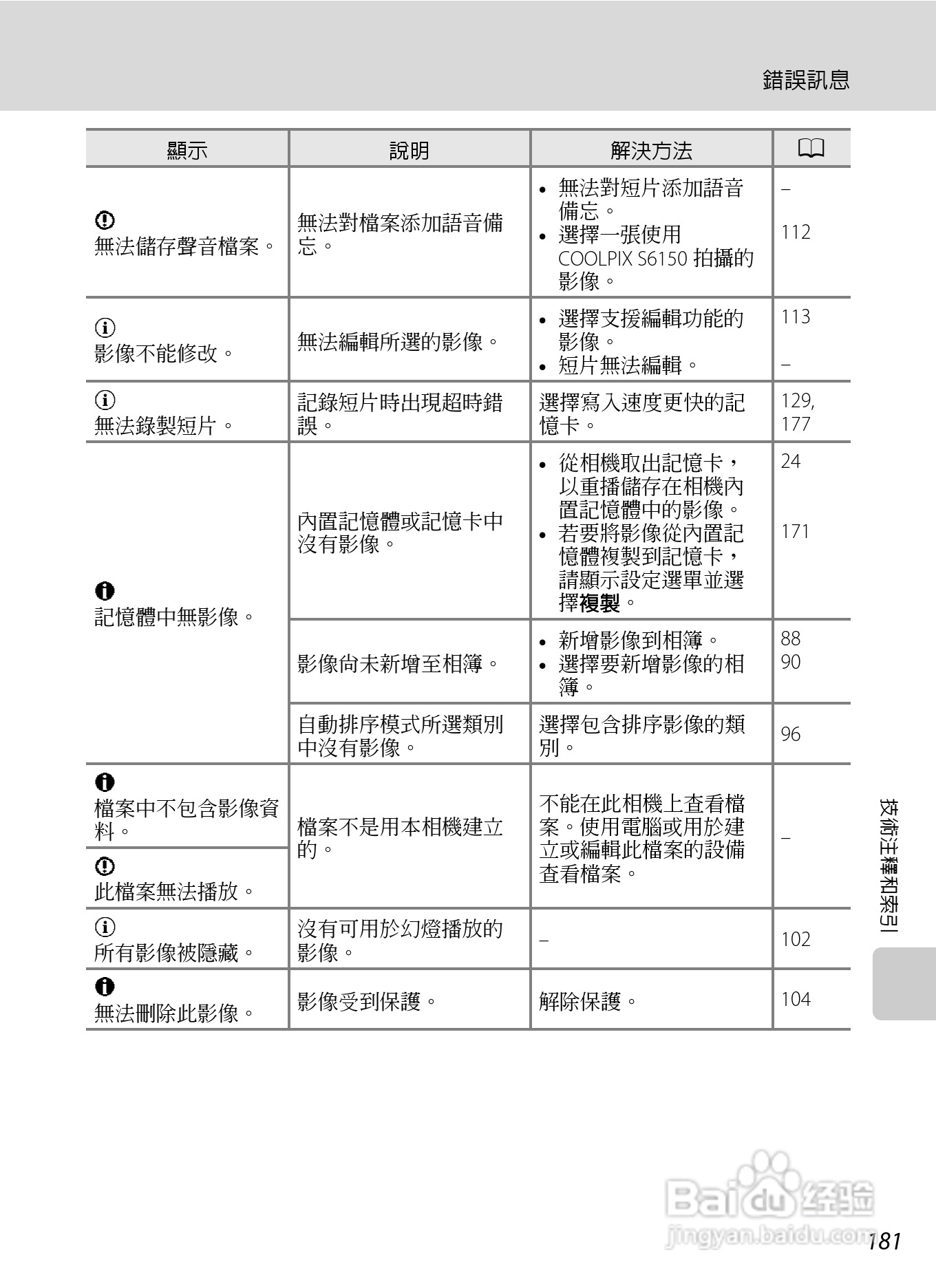 尼康COOLPIX S6150数码相机使用说明书:[20]