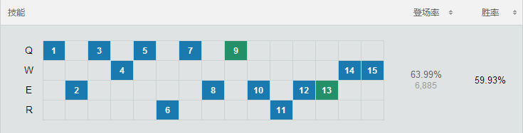 lol7.18版本国服胜率第一上单炼金玩法。