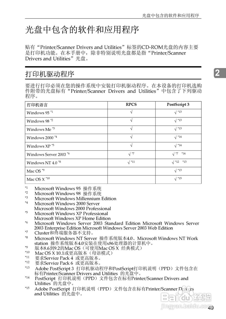 gestetner数码印刷机CP6346操作说明书:[27]