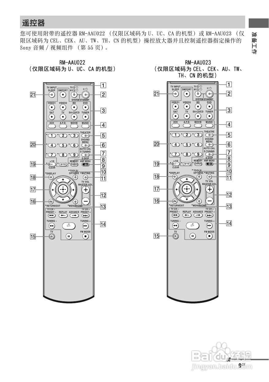 索尼HT-SF2300家庭影院使用说明书:[1]