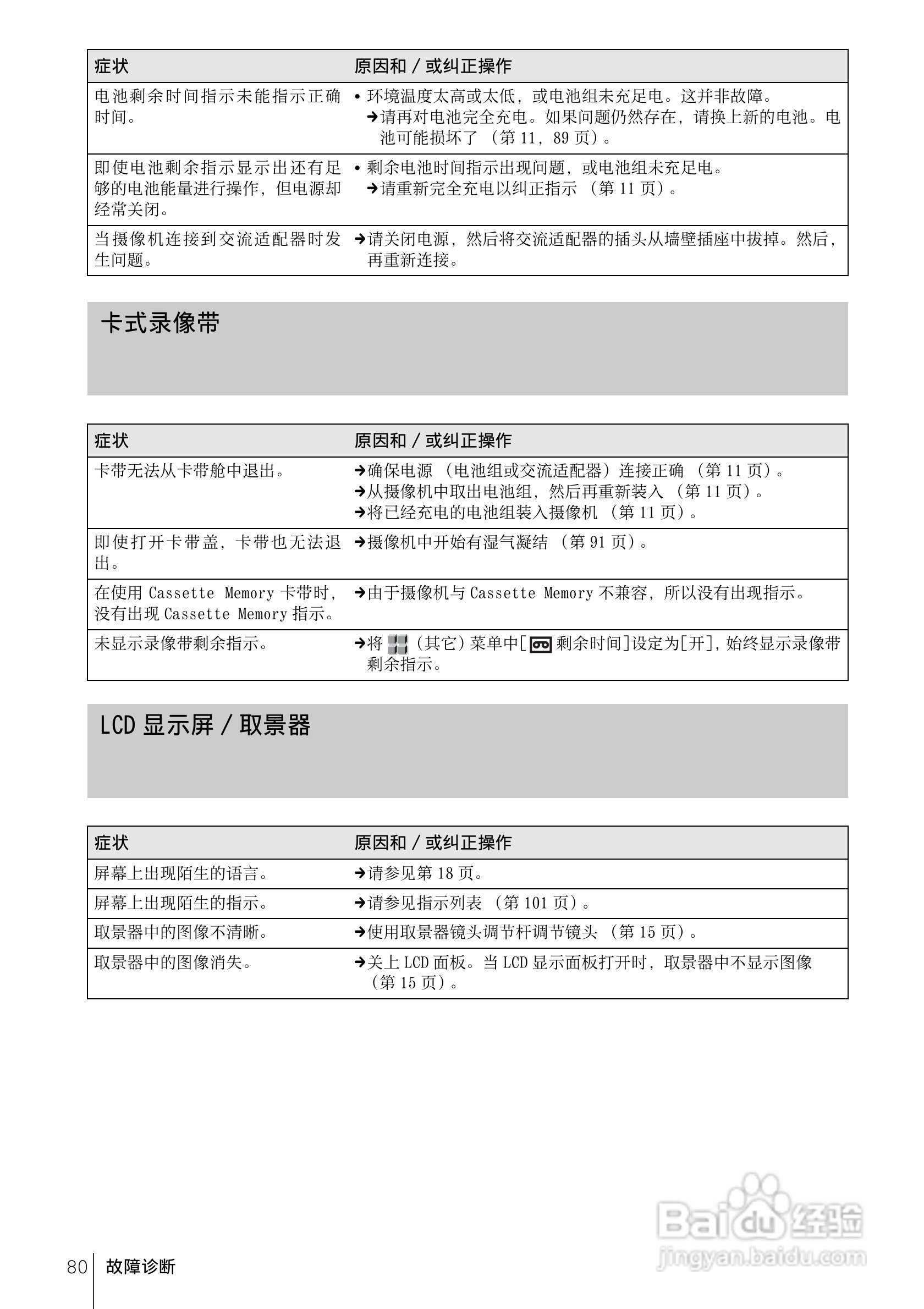 索尼HDR-FX1E数码摄像机使用说明书:[8]
