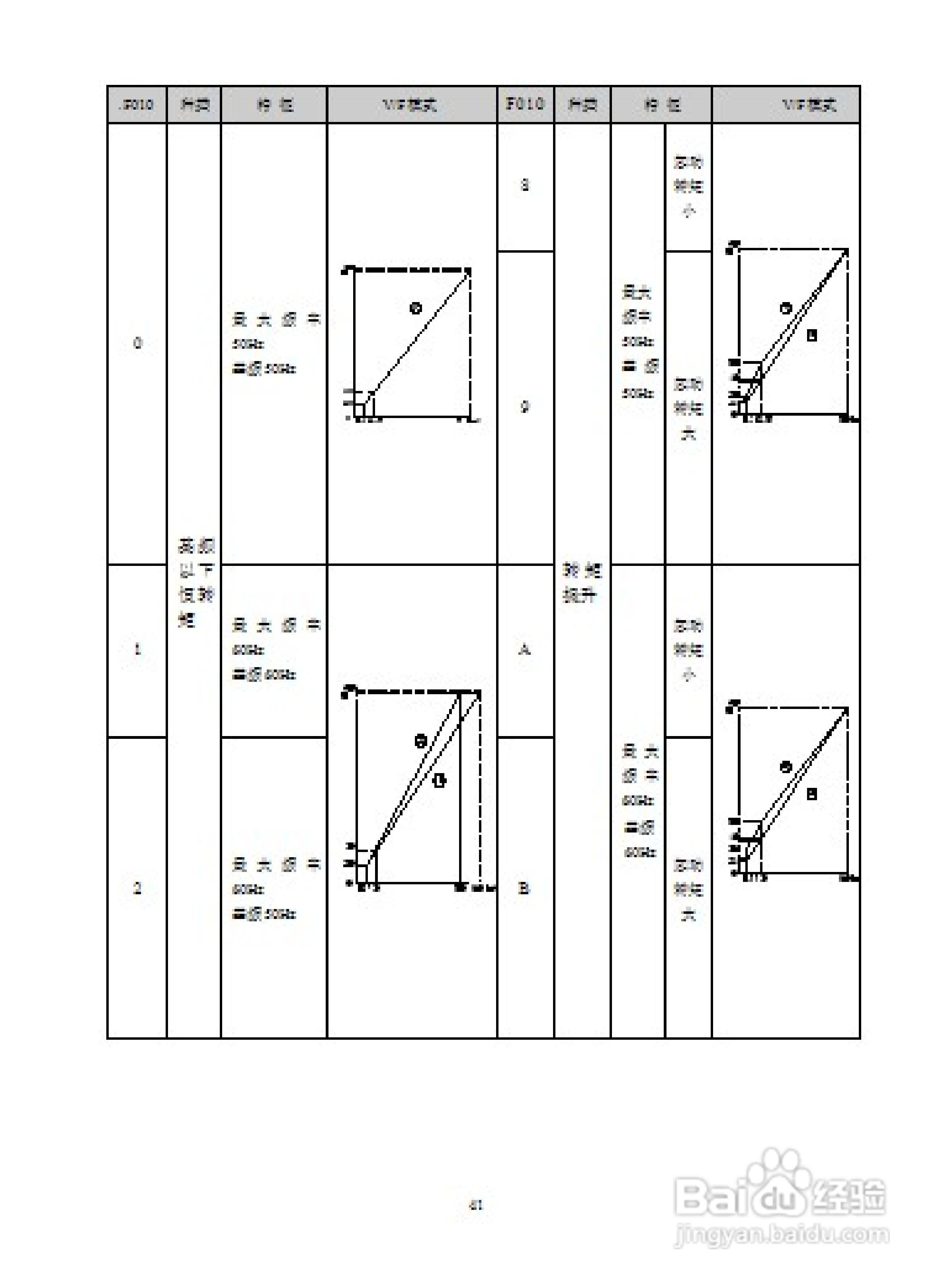 深川SVF2000-560T4变频器说明书:[5]