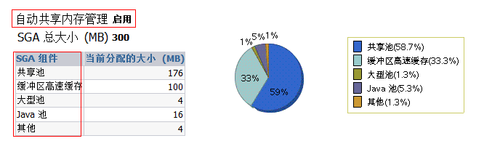 如何使用oracle内存指导