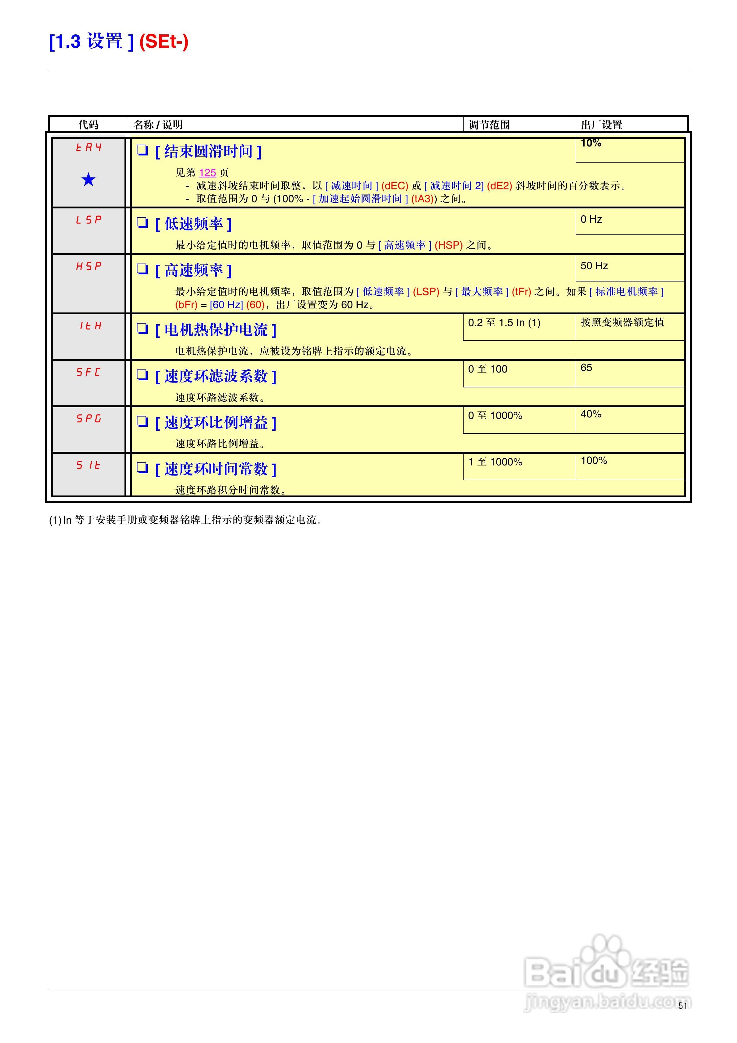 施耐德ATV71HD75N4变频器说明书:[6]
