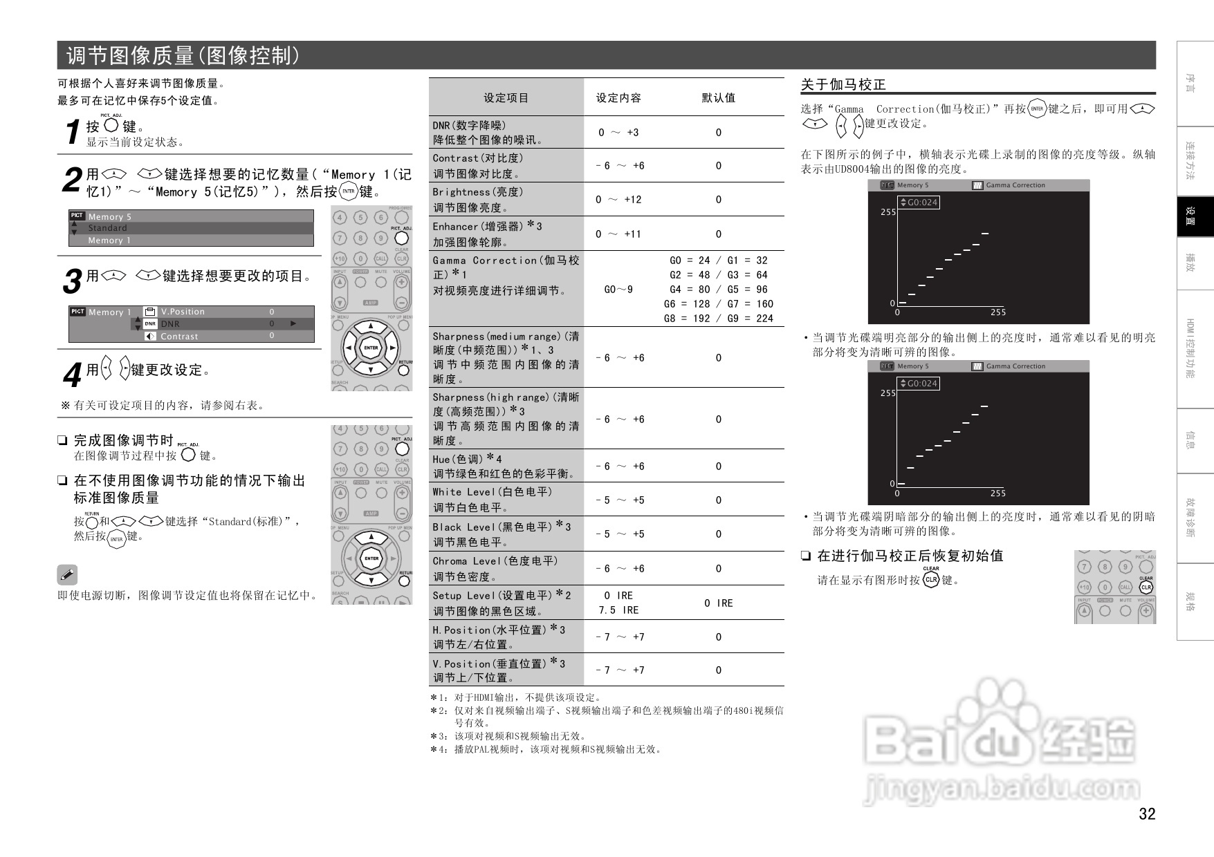 马兰士ud8004功放使用说明书:[2]