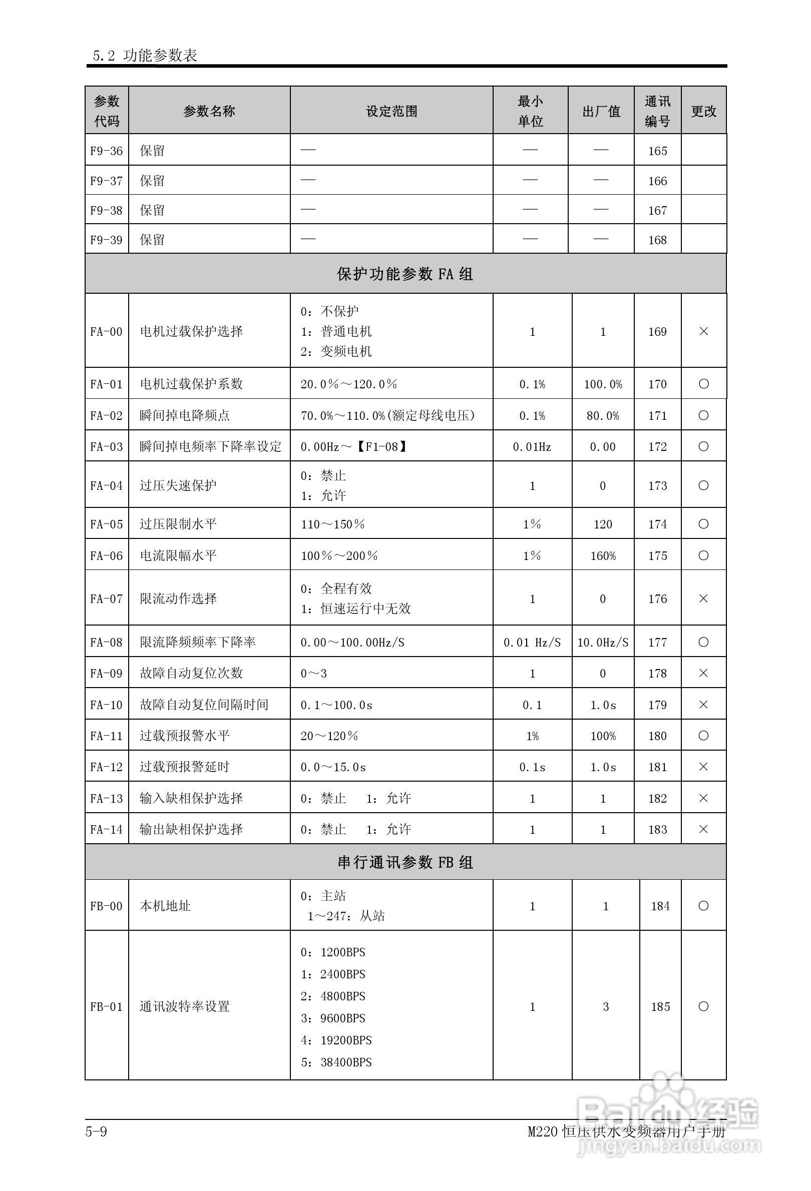 易驱M220-4T0930FPVER0M00变频器使用说明书:[4]