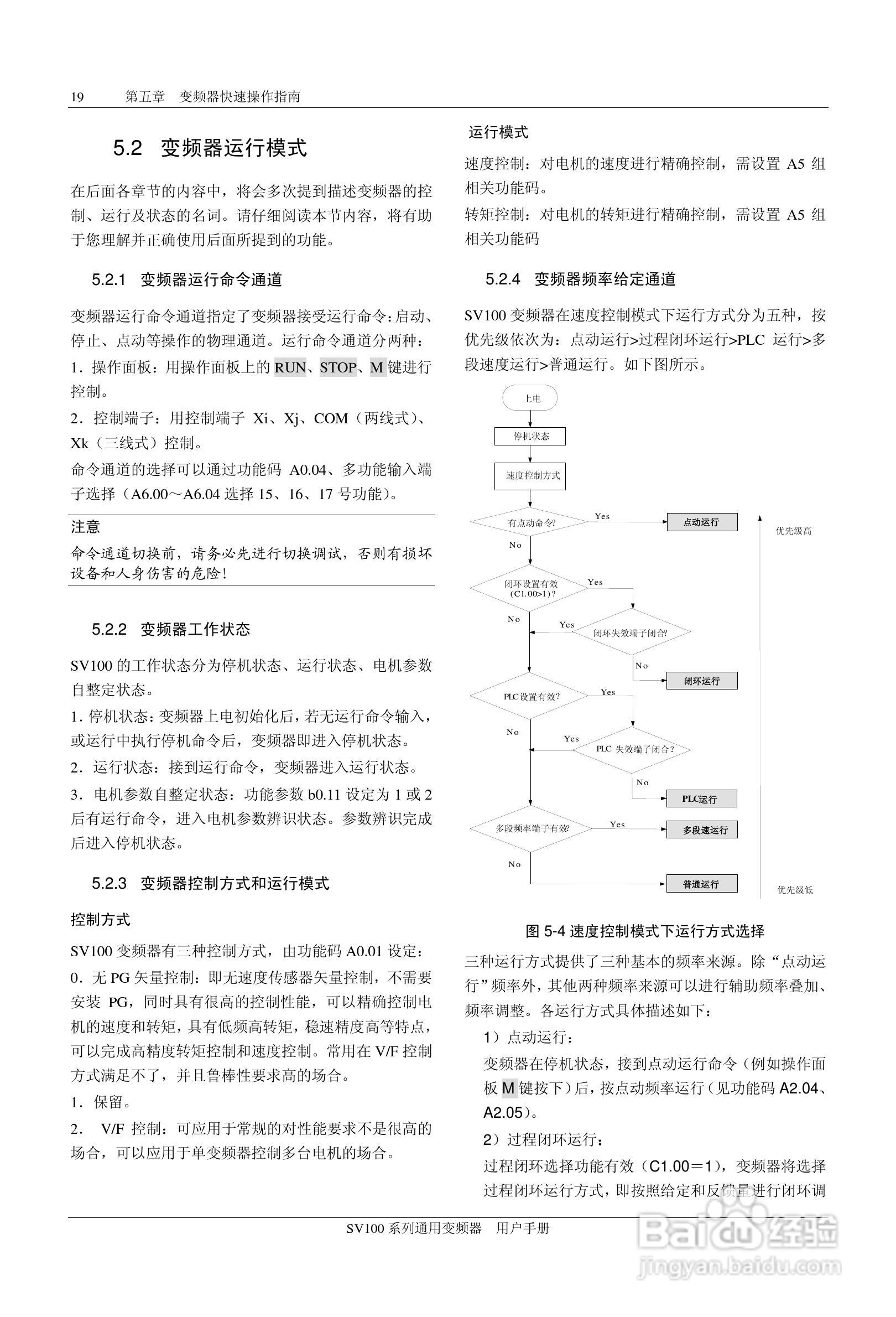 步科SV100-4T-0900G变频器使用说明书:[3]