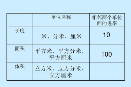 0.1平方米是多大