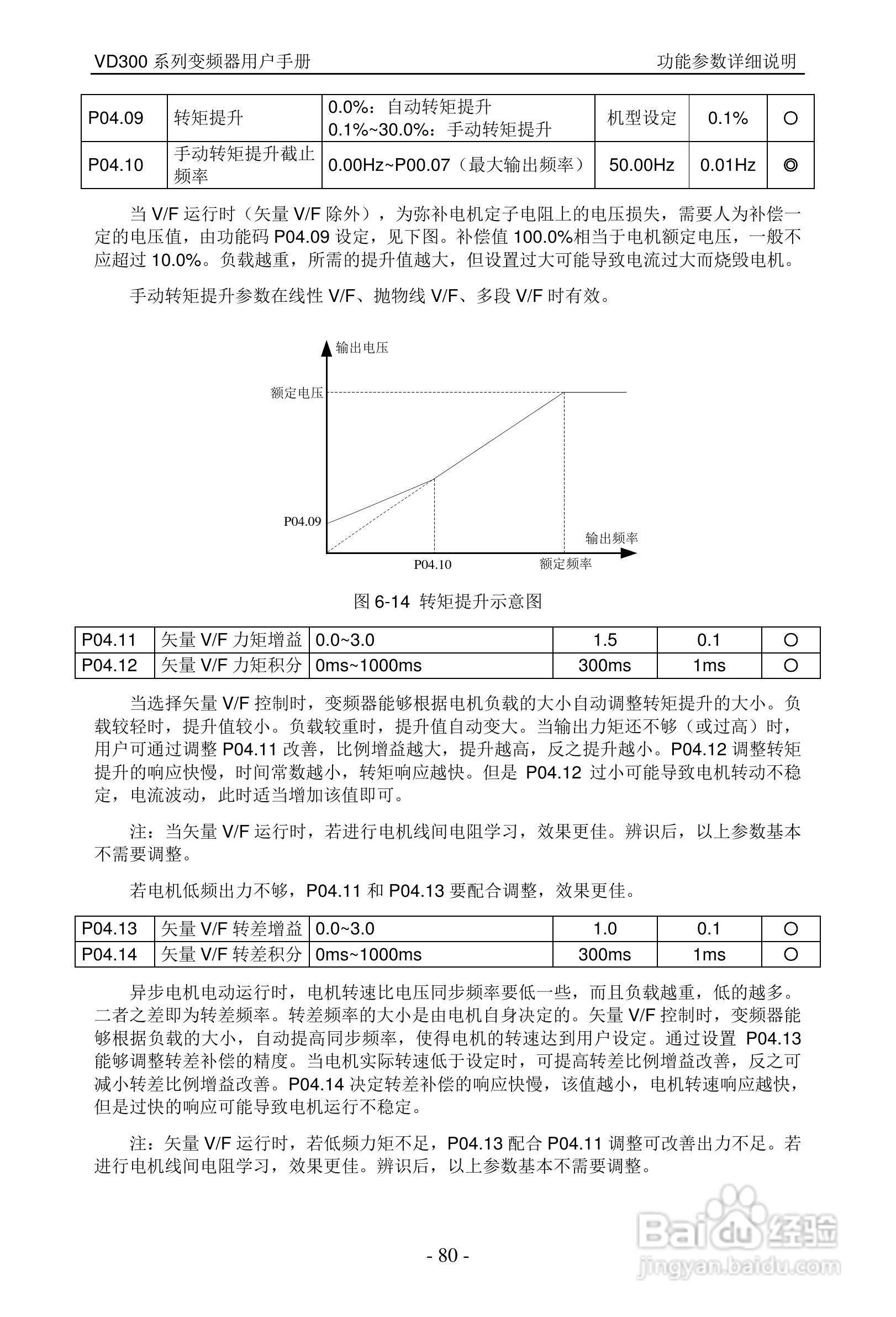 沃森VD300-7T-560变频器使用说明书:[9]