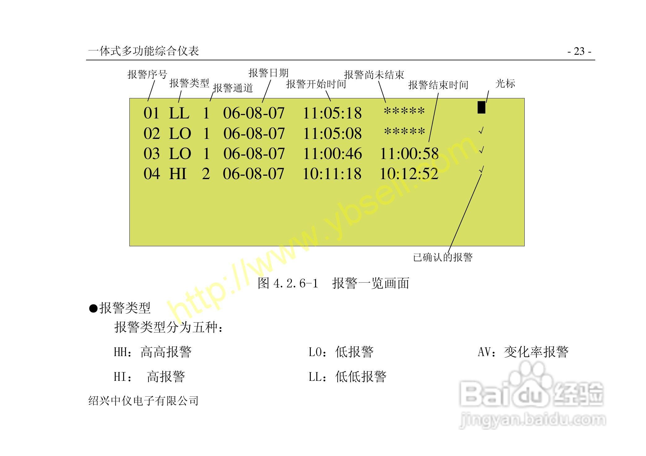 中仪ZYW202-SF多功能无纸记录仪说明书:[3]