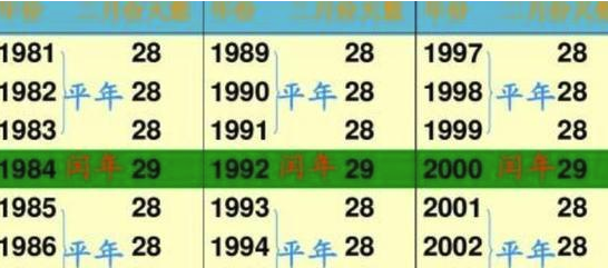 1949年到2005年有几个闰年 有几个平年