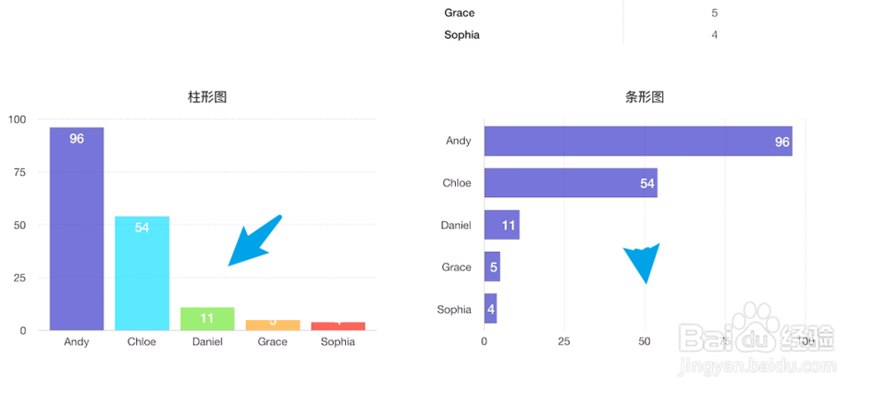 iPad Pro怎样使用Numbers 表格