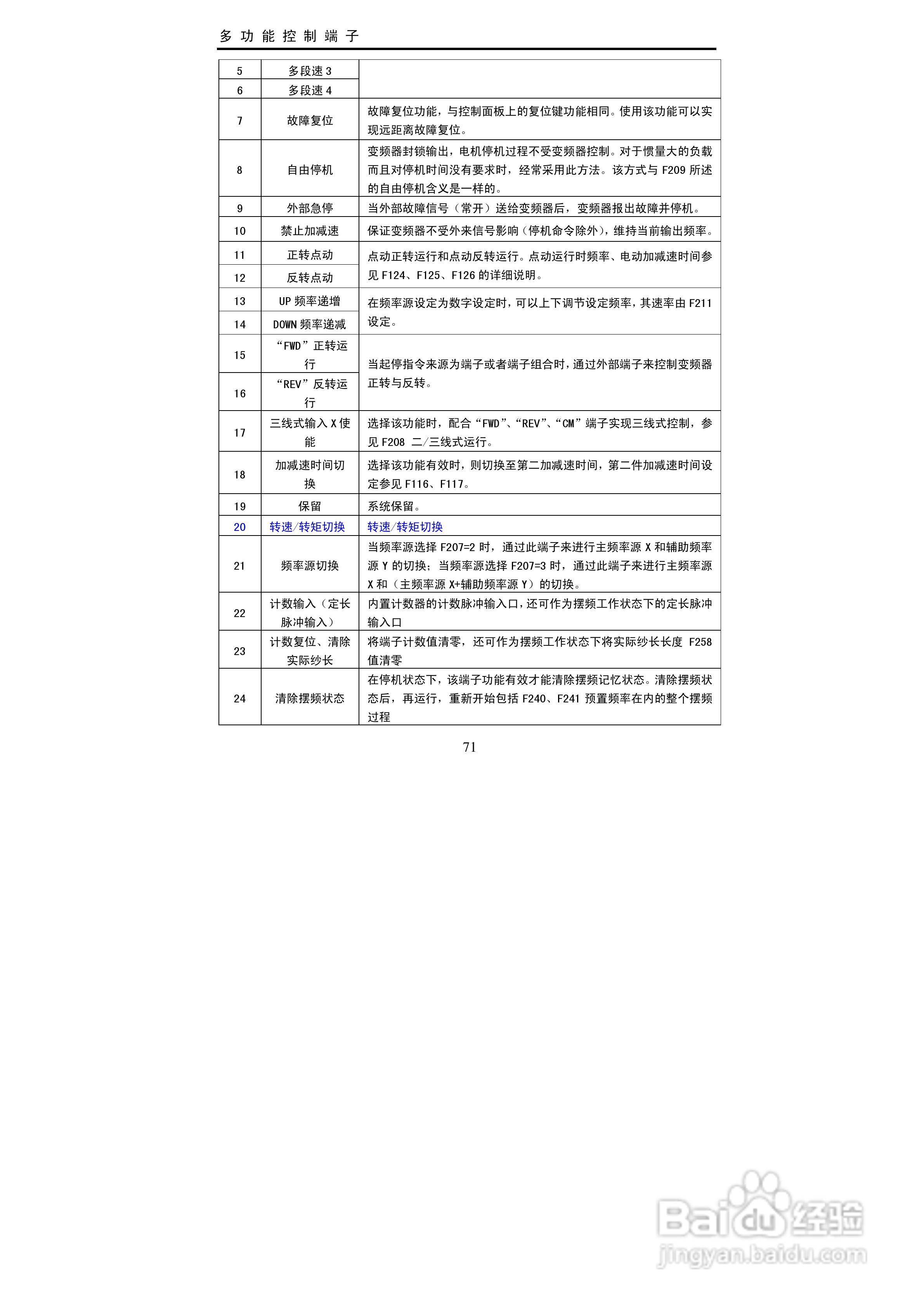 欧瑞传动EC2000-0150T3变频器使用说明书:[8]