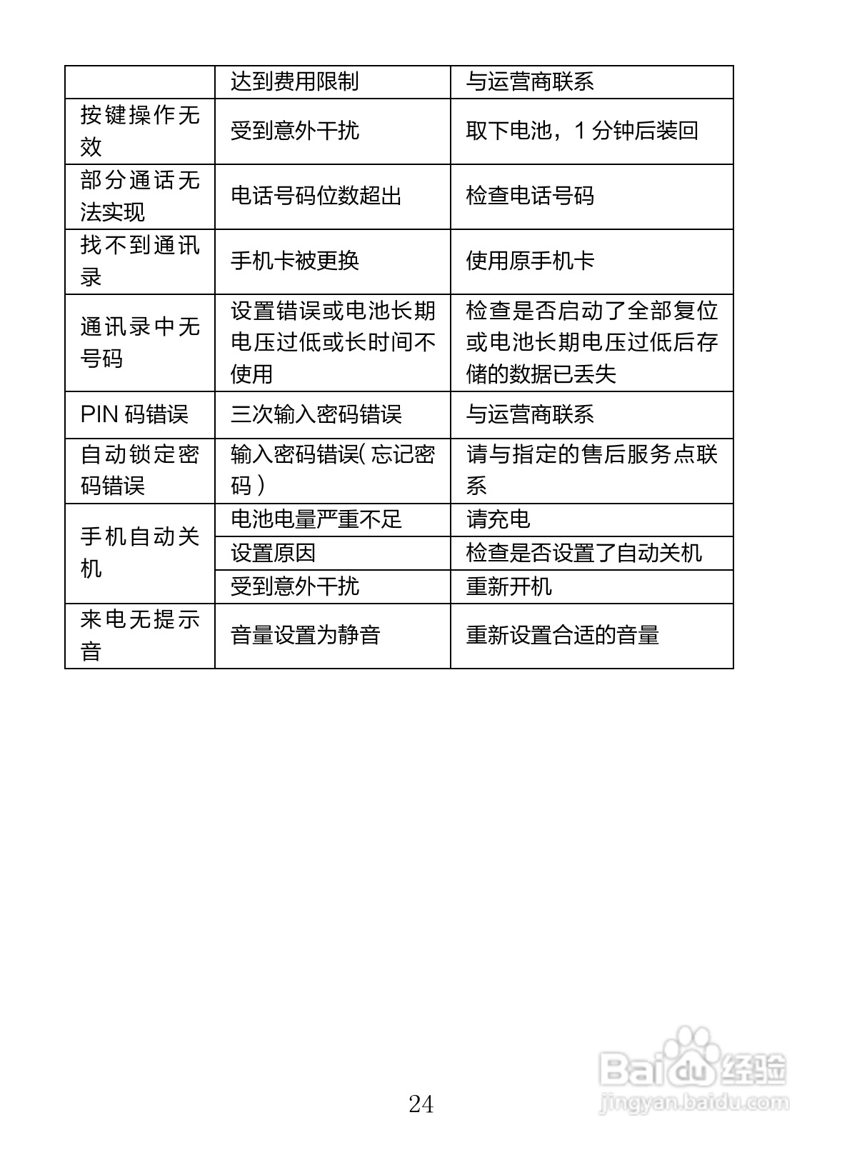 海信EG876手机说明书:[3]