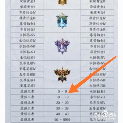 王者荣耀赛季结算段位继承