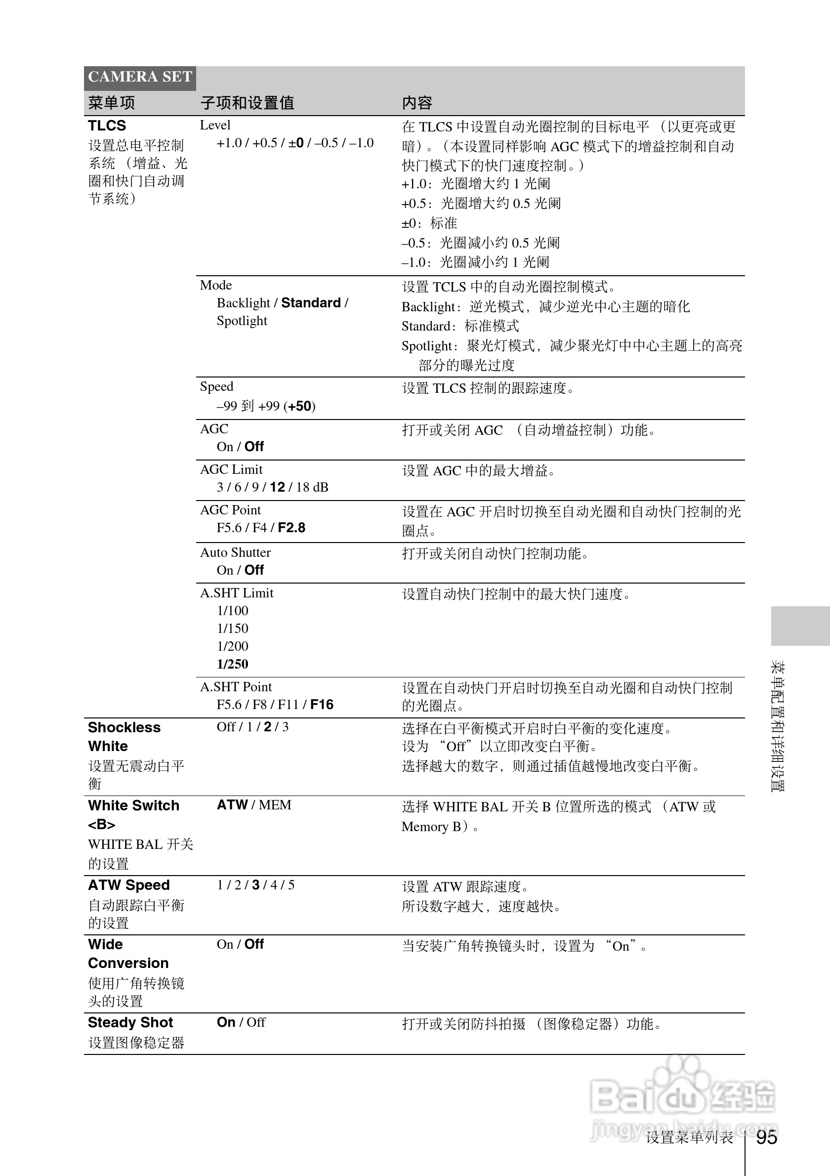索尼PMW-EX1数码摄像机使用说明书:[10]