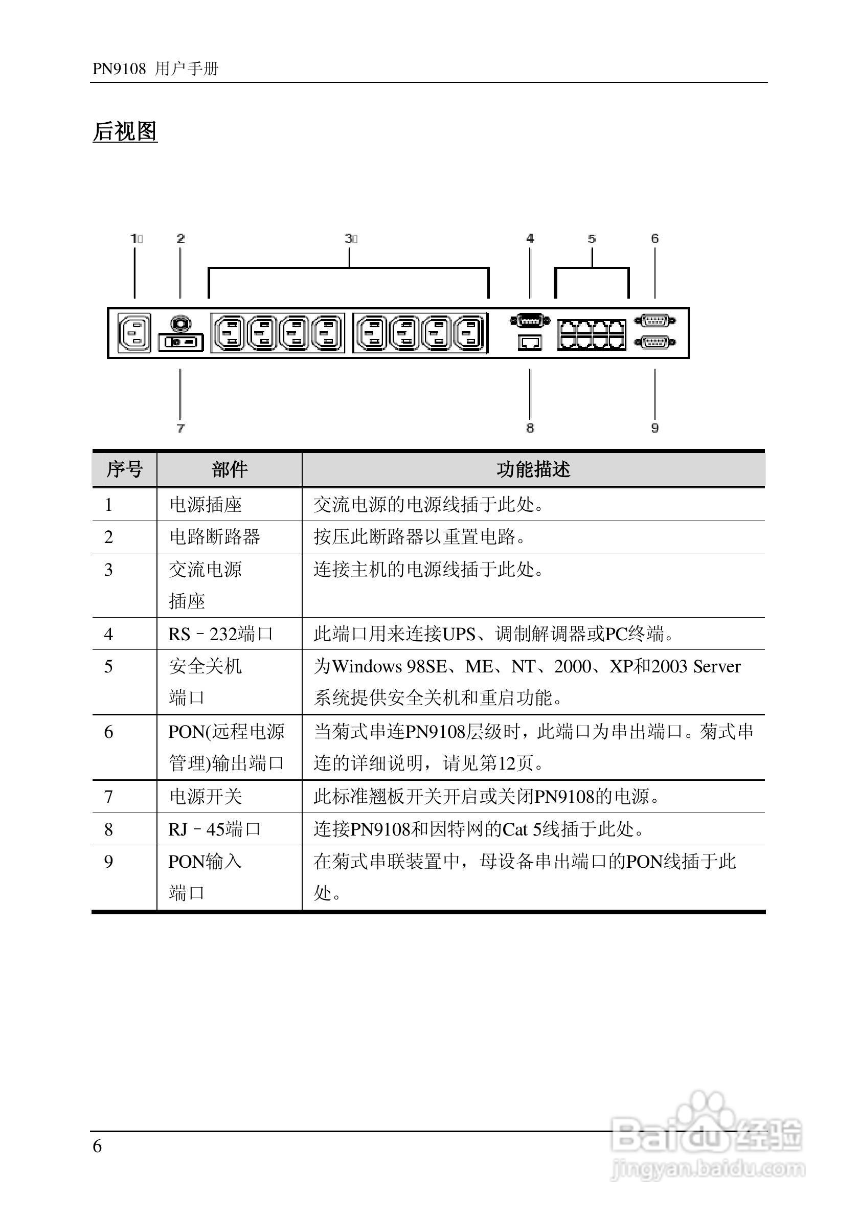 aten PN9108远程电源管理装置用户手册:[2]