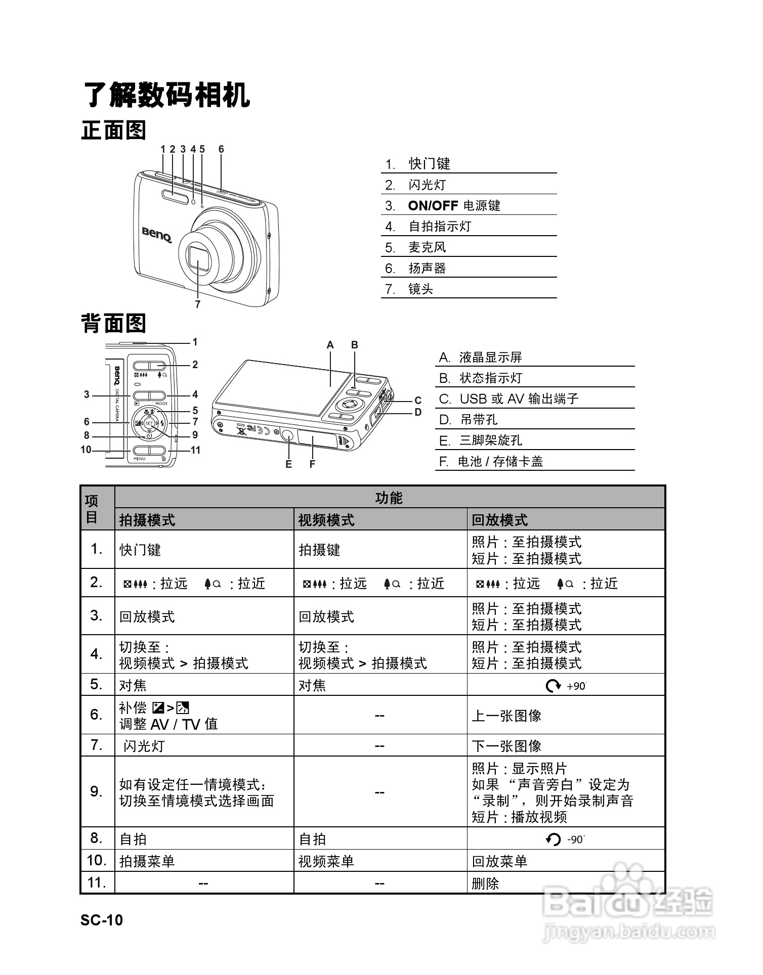 BENQ AE115数码相机使用说明书:[1]