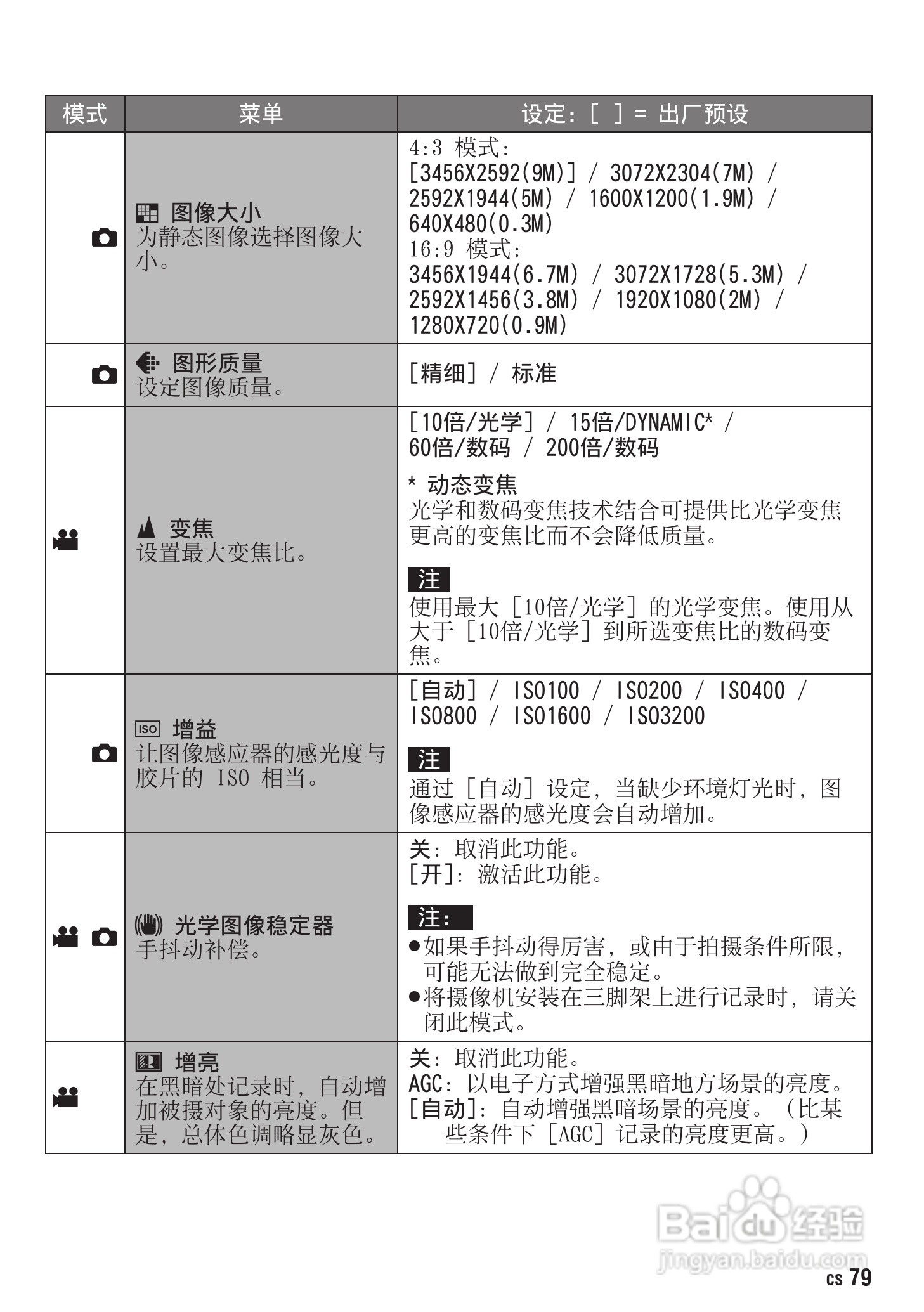 胜利GZ-HM400数码摄像机使用说明书:[8]