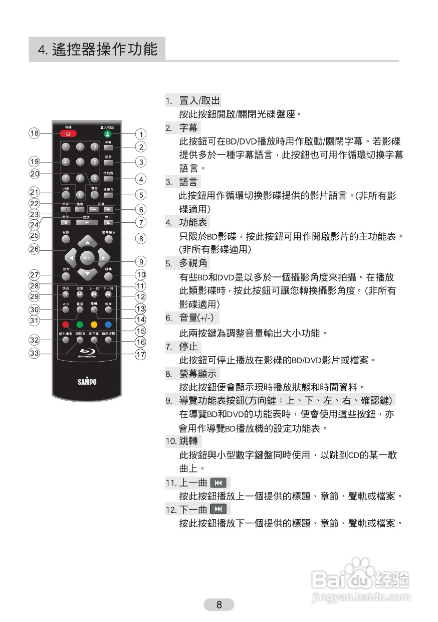 声宝BD-H720型蓝光影音播放器说明书:[1]