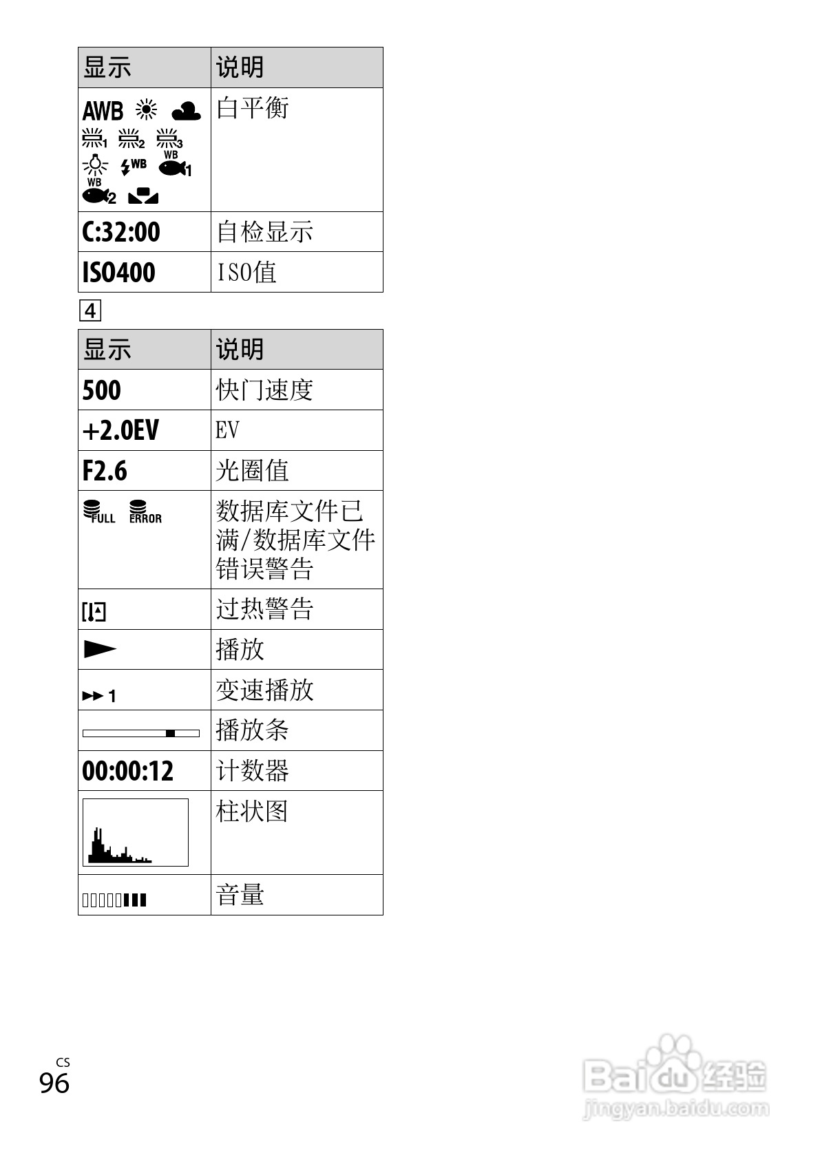 索尼DSC-WX50数码相机使用说明书:[10]
