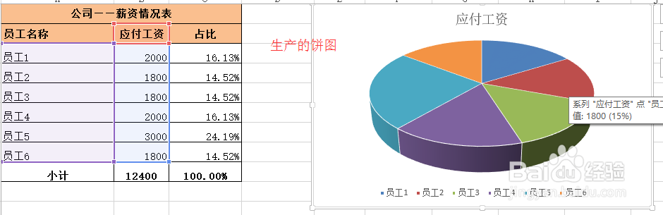 EXCEL 饼图图表的生成(含有负数的情况)