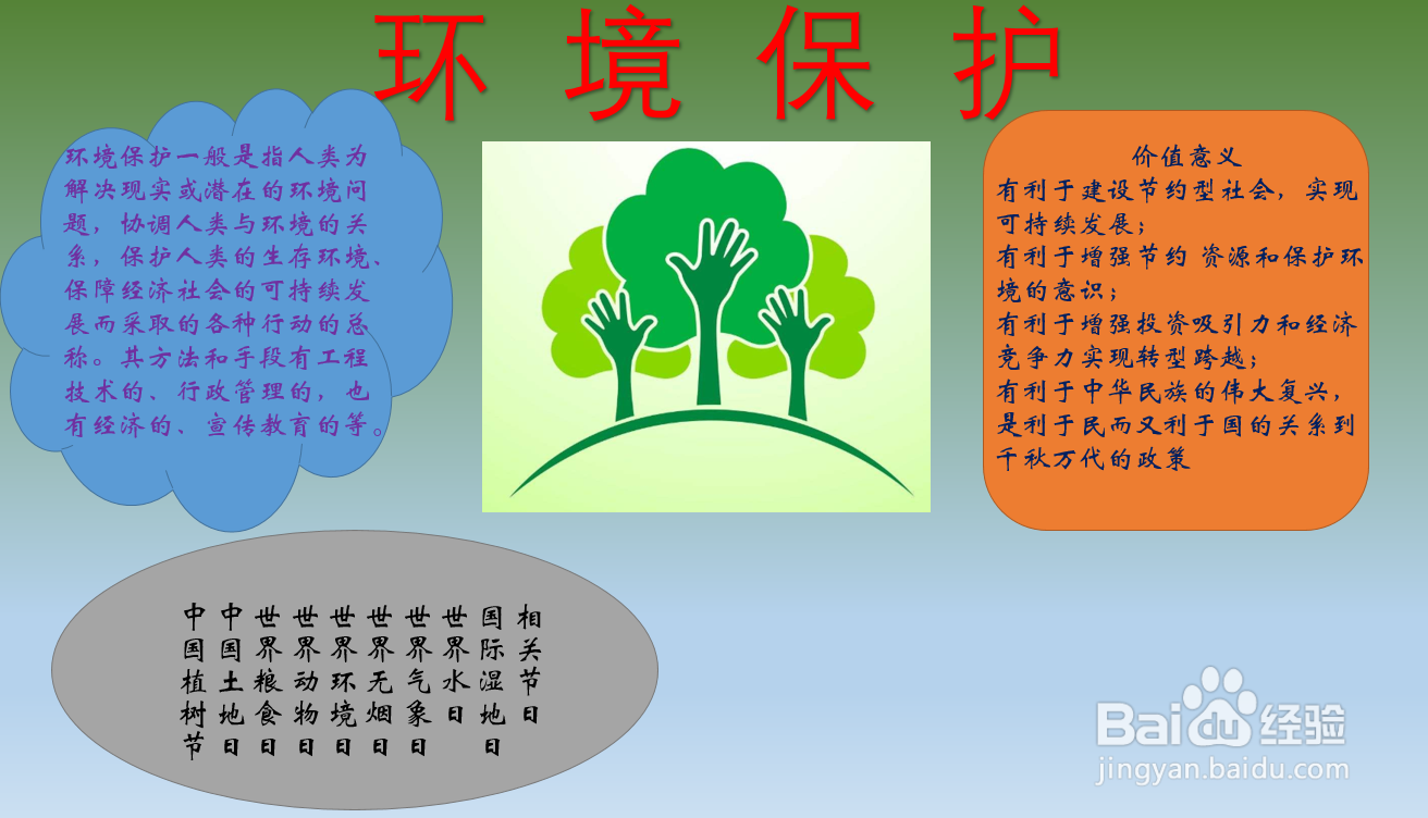 环境保护手抄报