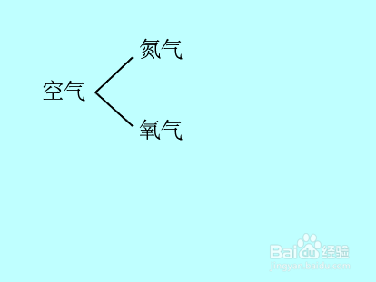 空气密度29怎么来的