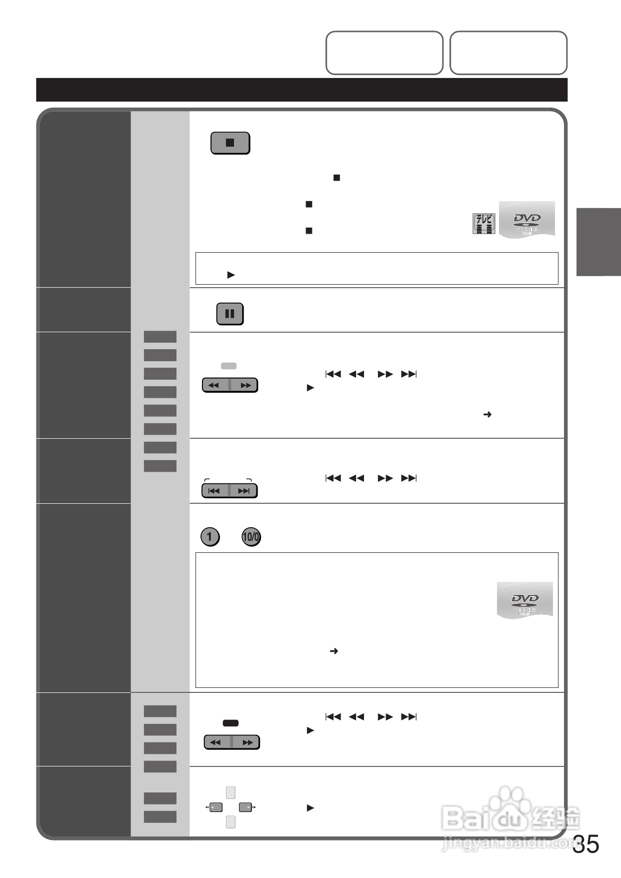 Panasonic DMR-E250V DVD播放机使用说明书:[2]