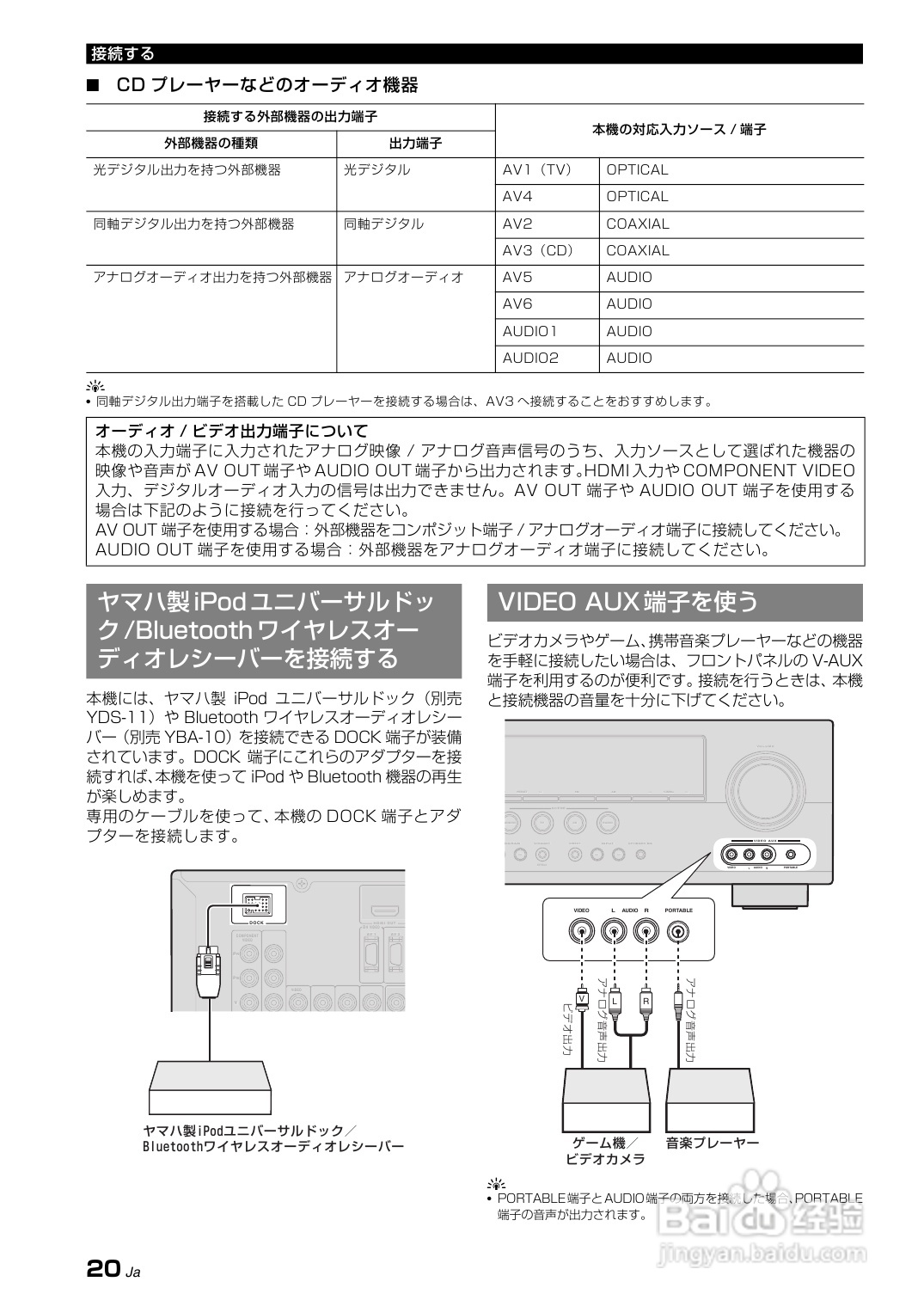 YAMAHA AX-V465功放说明书:[1]