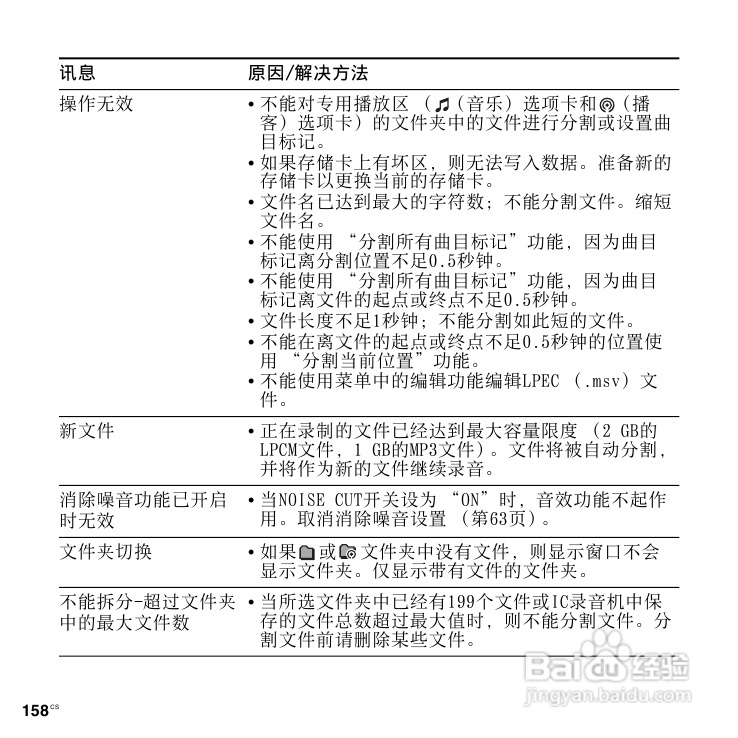SONY数码录音棒IC Recorder说明书:[8]
