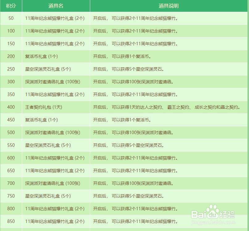 DNF竹子怎么升级