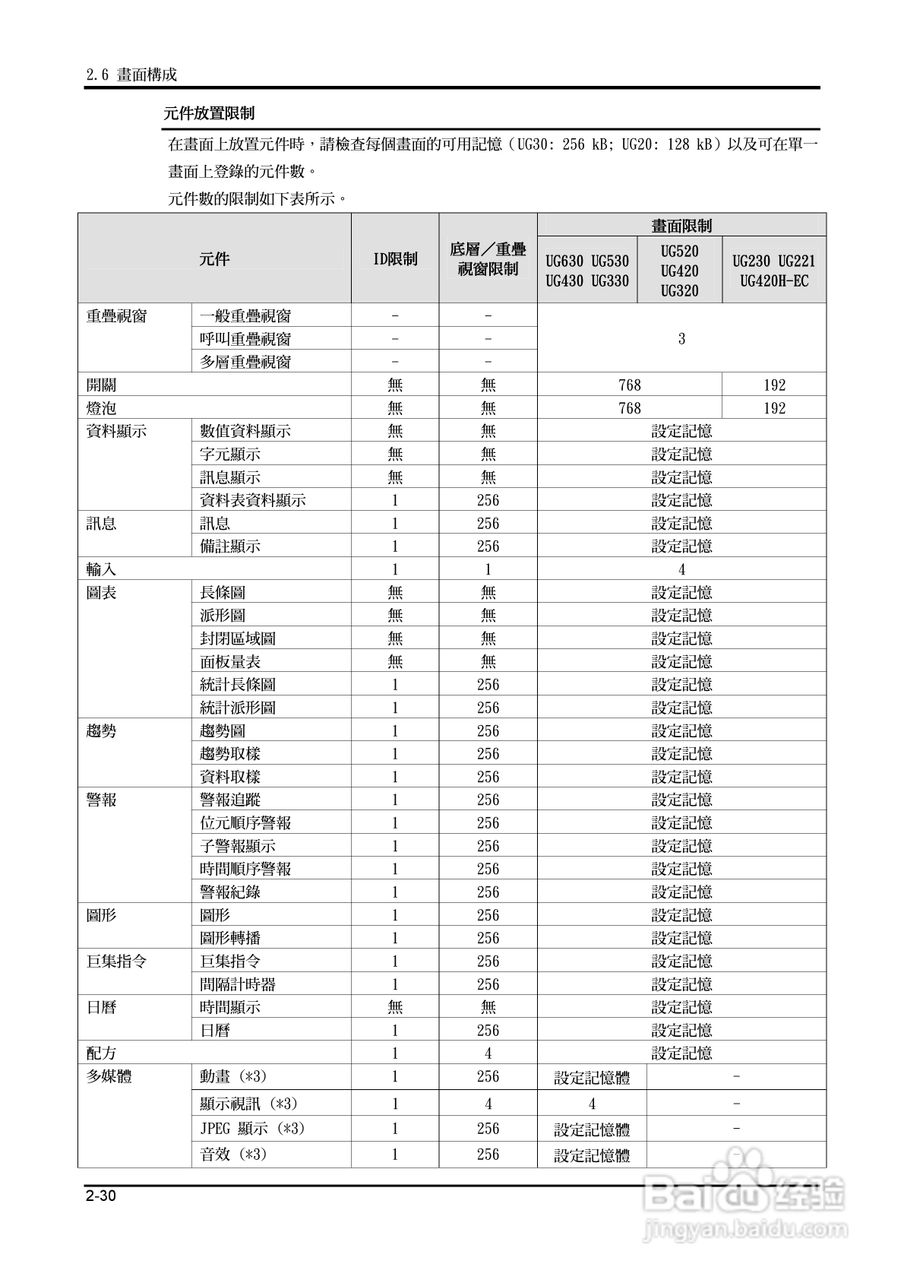 富士 UG 系:[7]