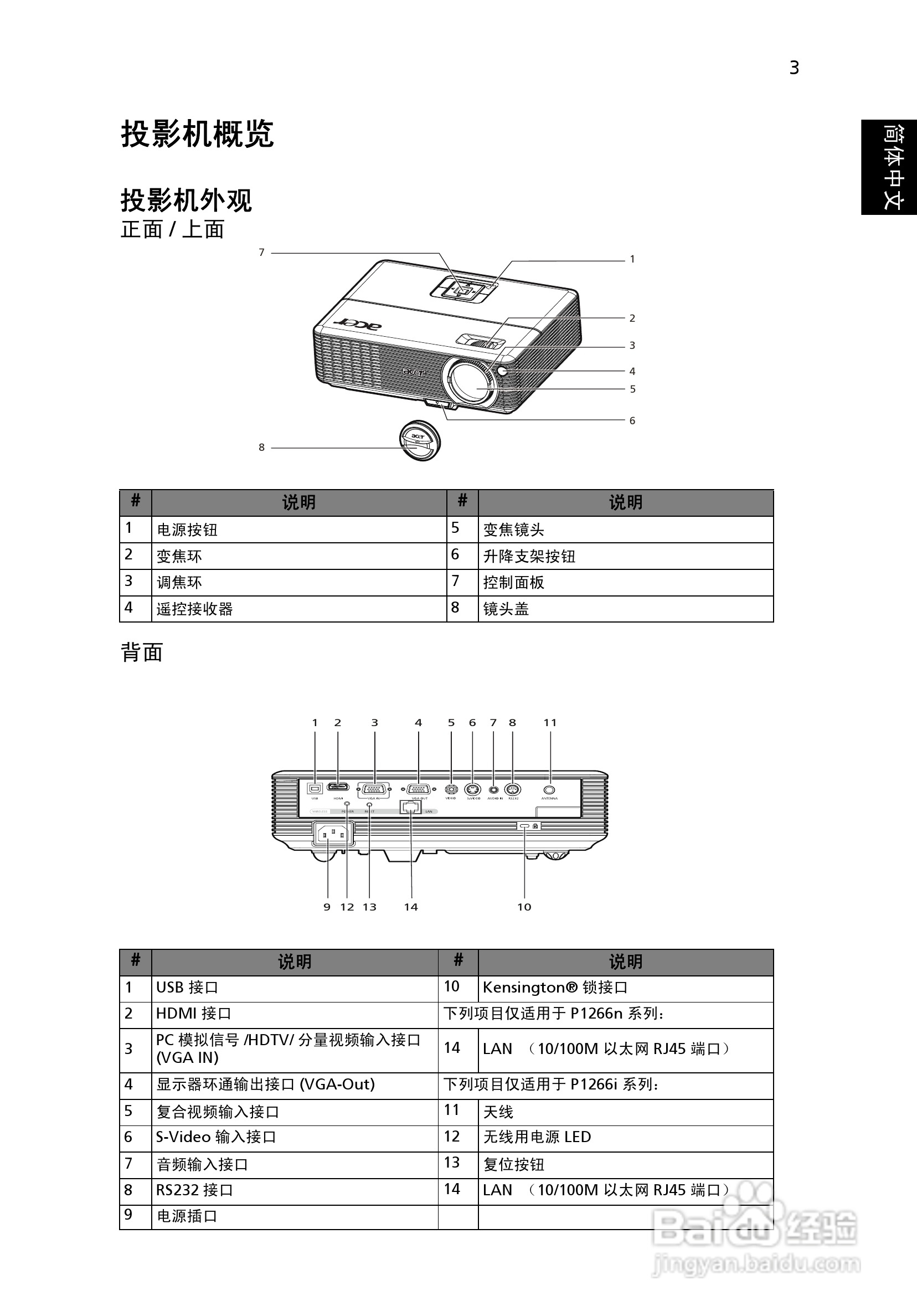 宏基P1166投影机使用说明书:[2]