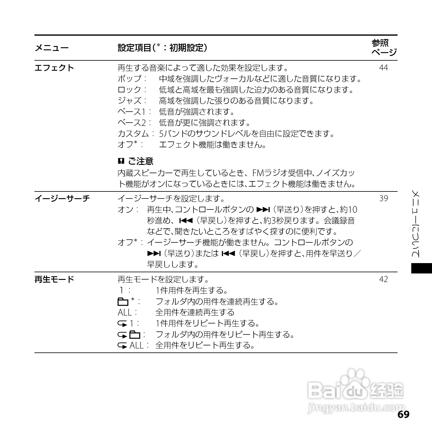 SONY ICD-UX200/UX300F/UX400F数码录音笔使用说明书:[7]