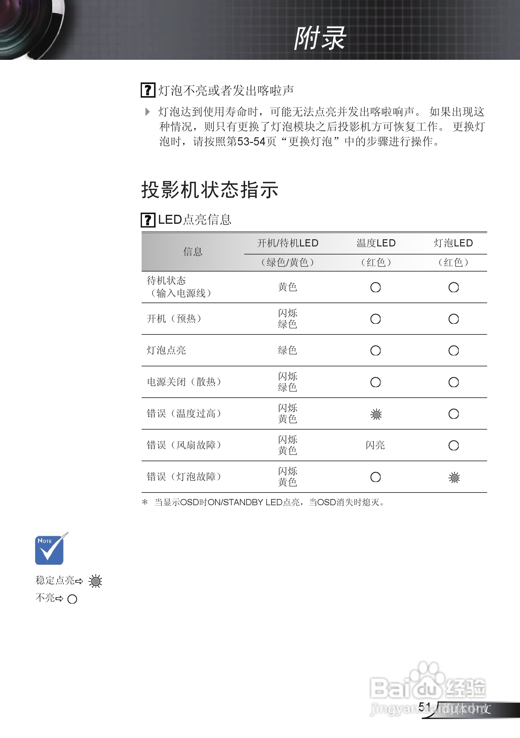 奥图码EX542i投影机使用说明书:[6]