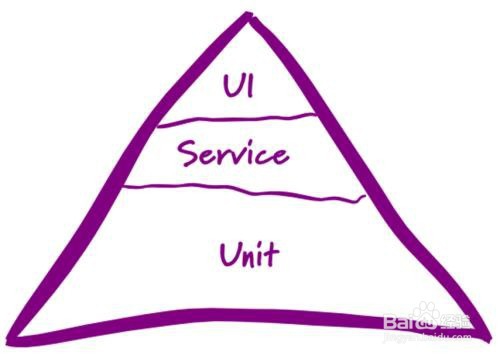 如何认知自动化测试的注意要点