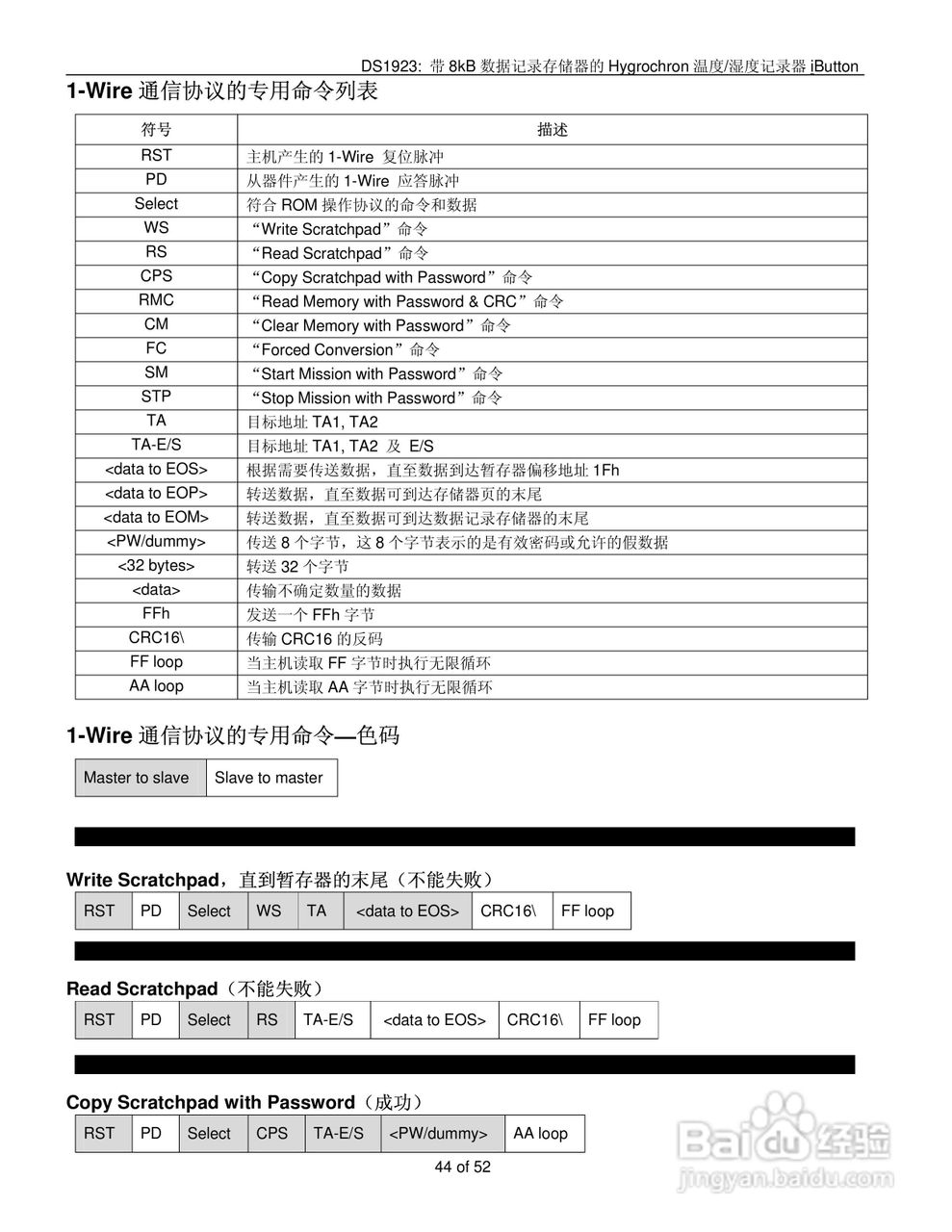 DALLAS DS1923温度/湿度记录器说明书:[5]