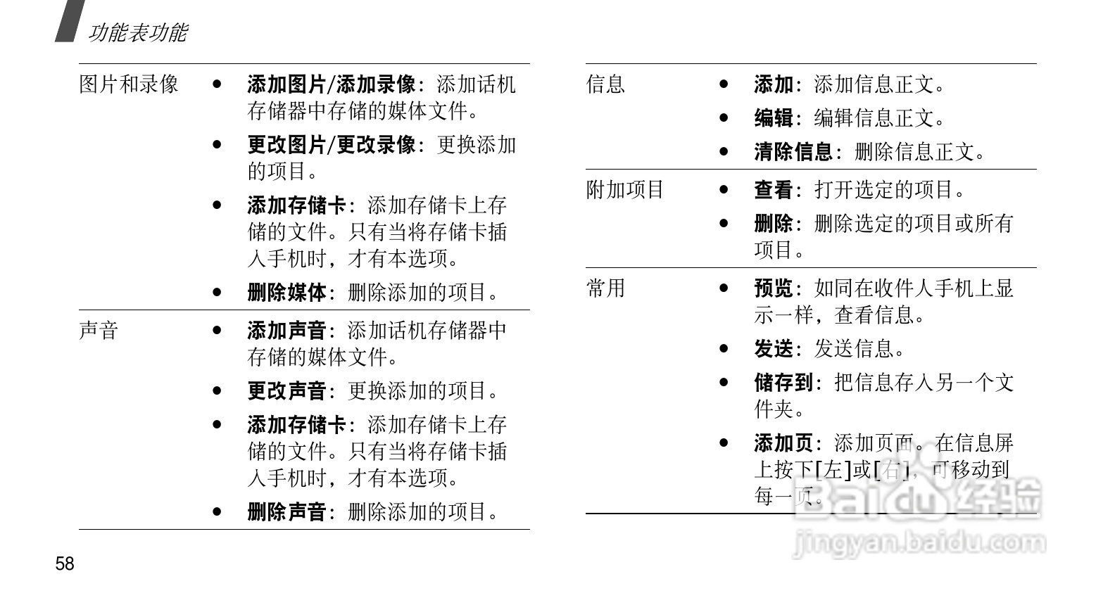 三星SGH-E578手机使用说明书:[6]