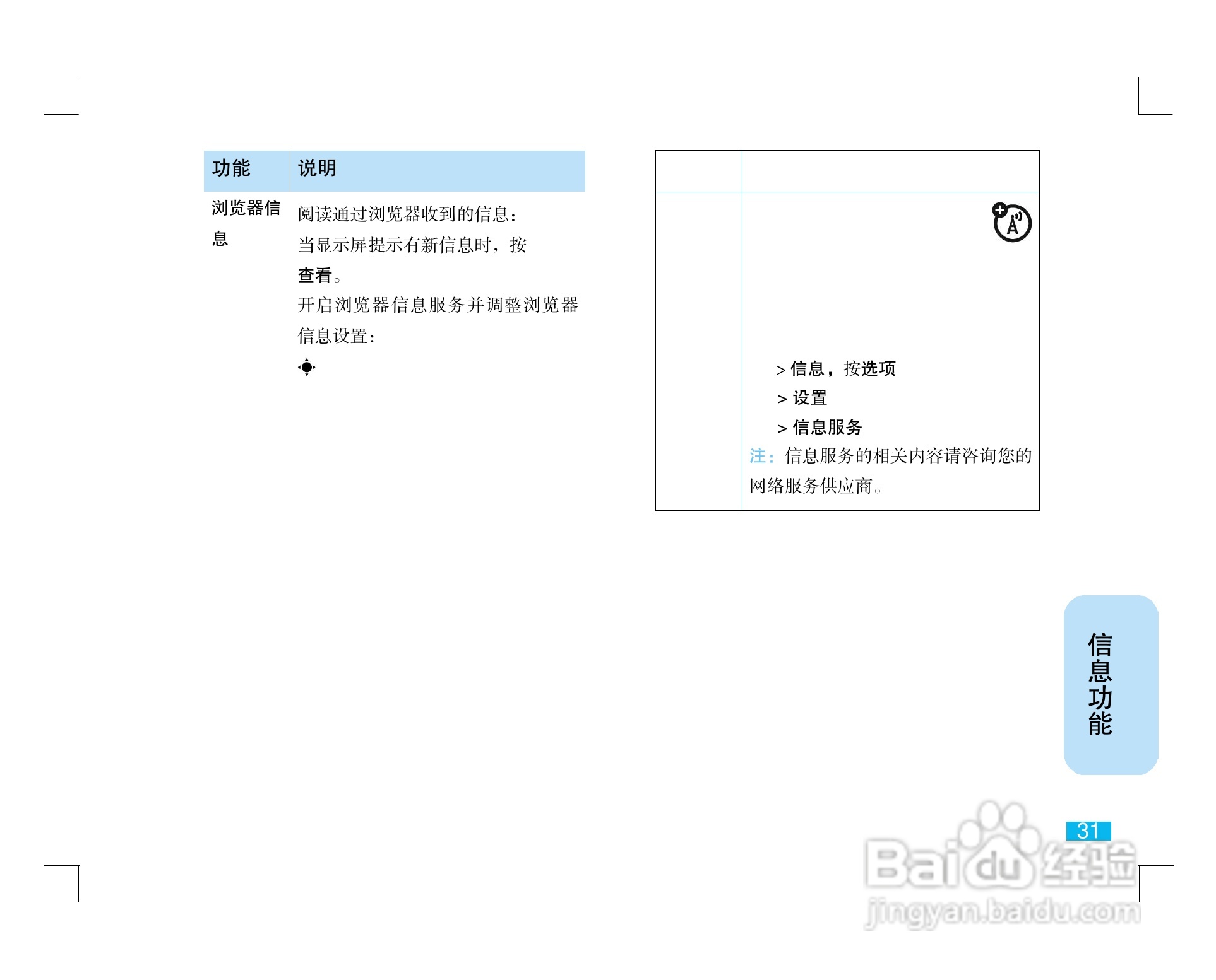 摩托罗拉ZN5手机使用说明书:[4]